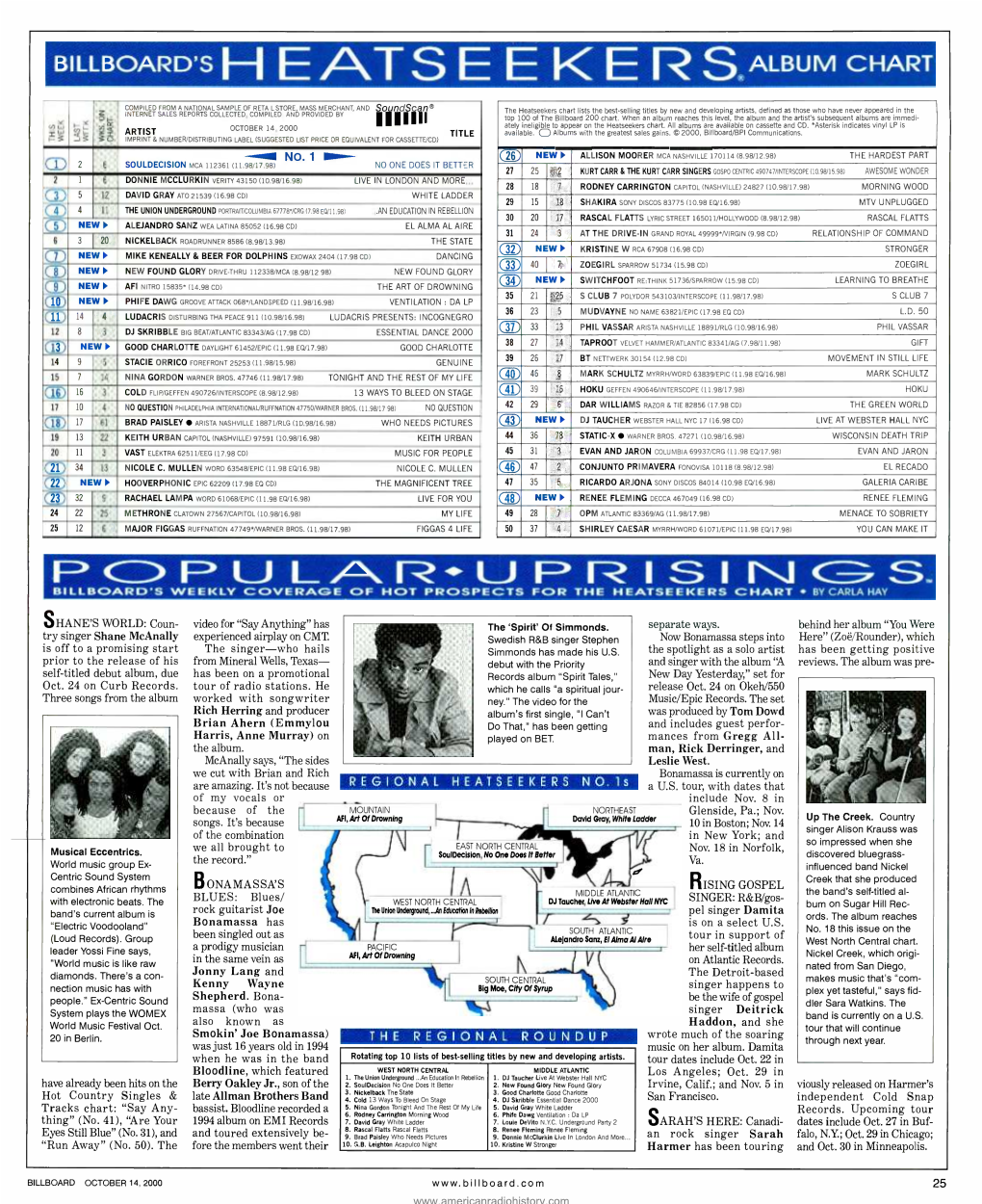 Sins Chart by Carla Hay