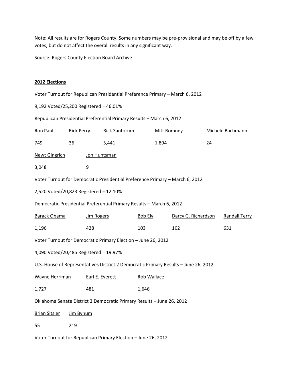 Note: All Results Are for Rogers County. Some Numbers May Be Pre