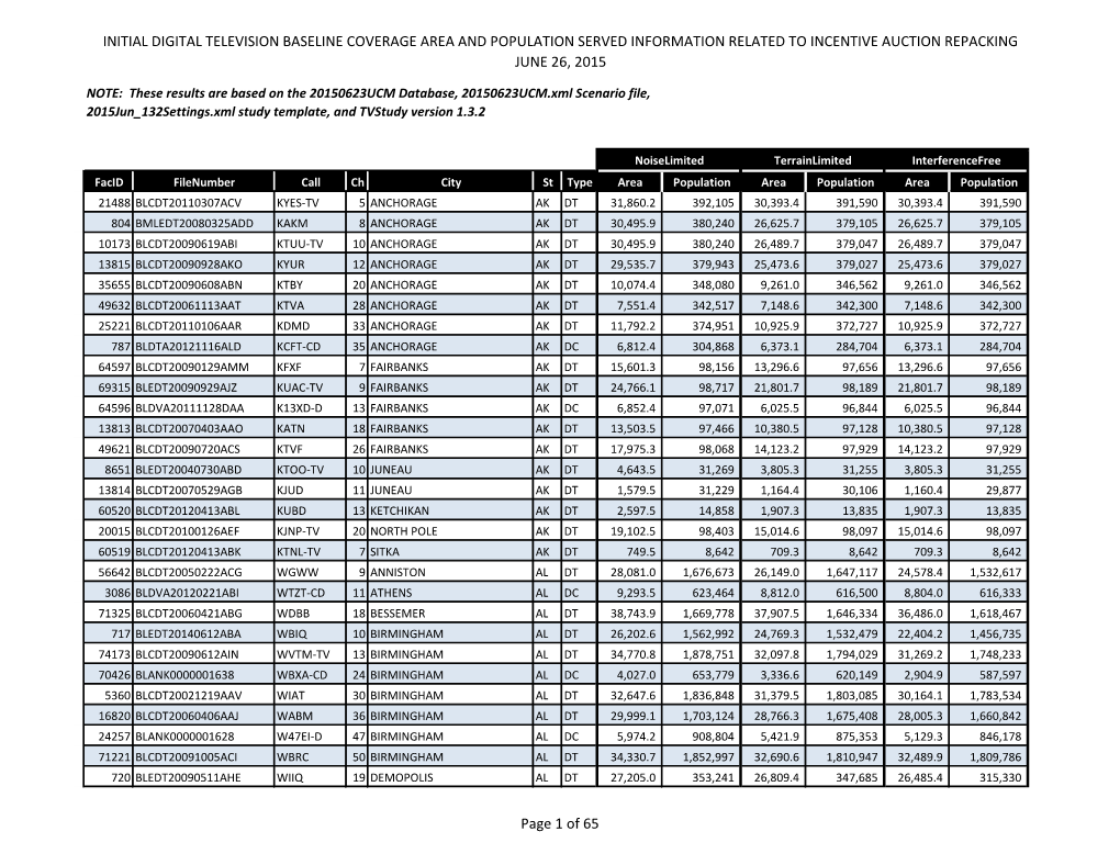 Initial Digital Television Baseline Coverage Area and Population Served Information Related to Incentive Auction Repacking June 26, 2015