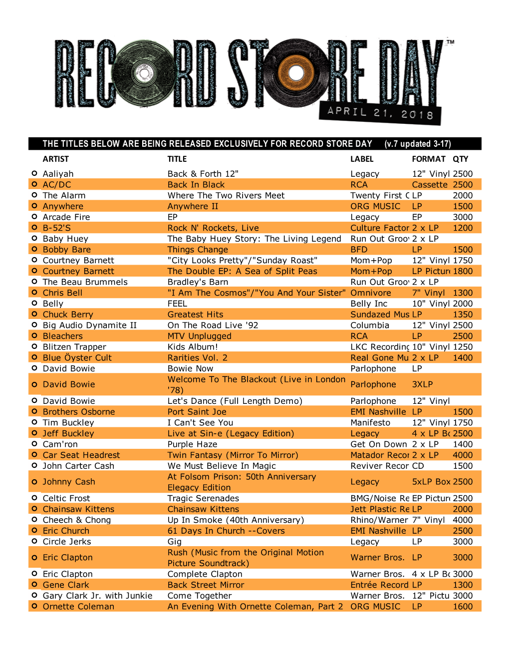 (V.7 Updated 3-17) ARTIST TITLE LABEL FORMAT