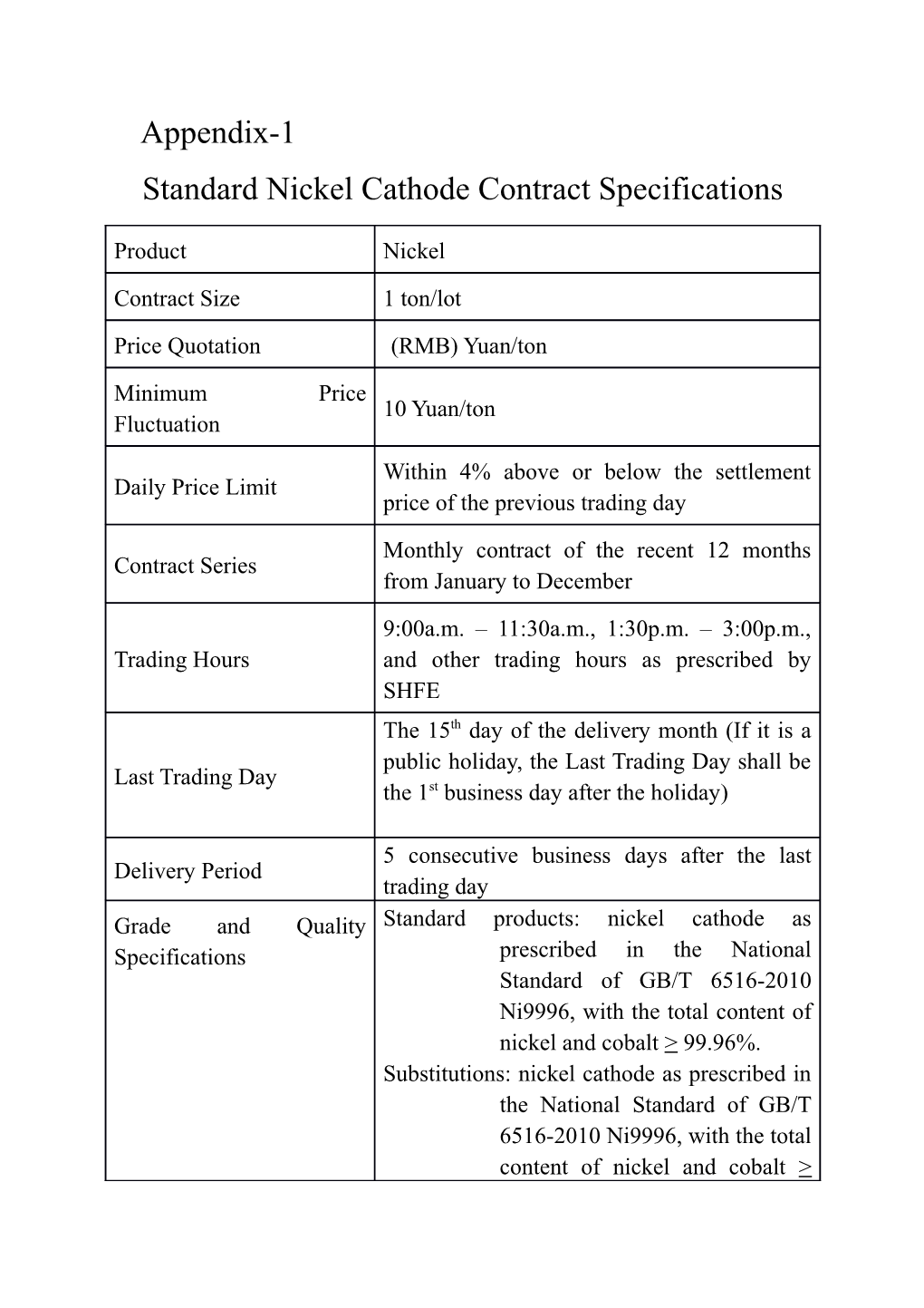 Standard Nickel Cathode Contract Specifications