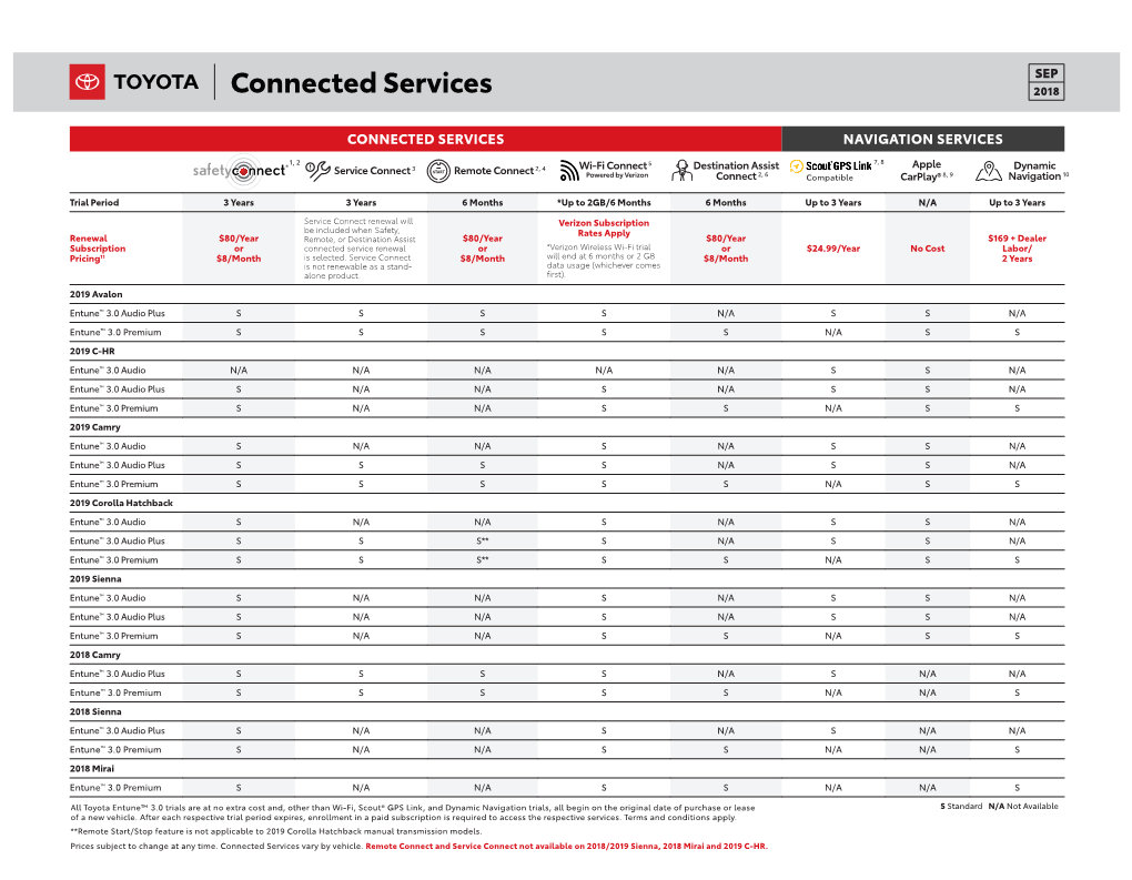 Connected Services 2018