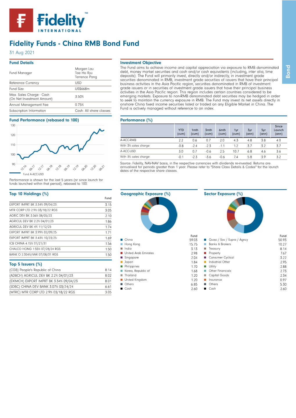 China RMB Bond Fund 31 Aug 2021