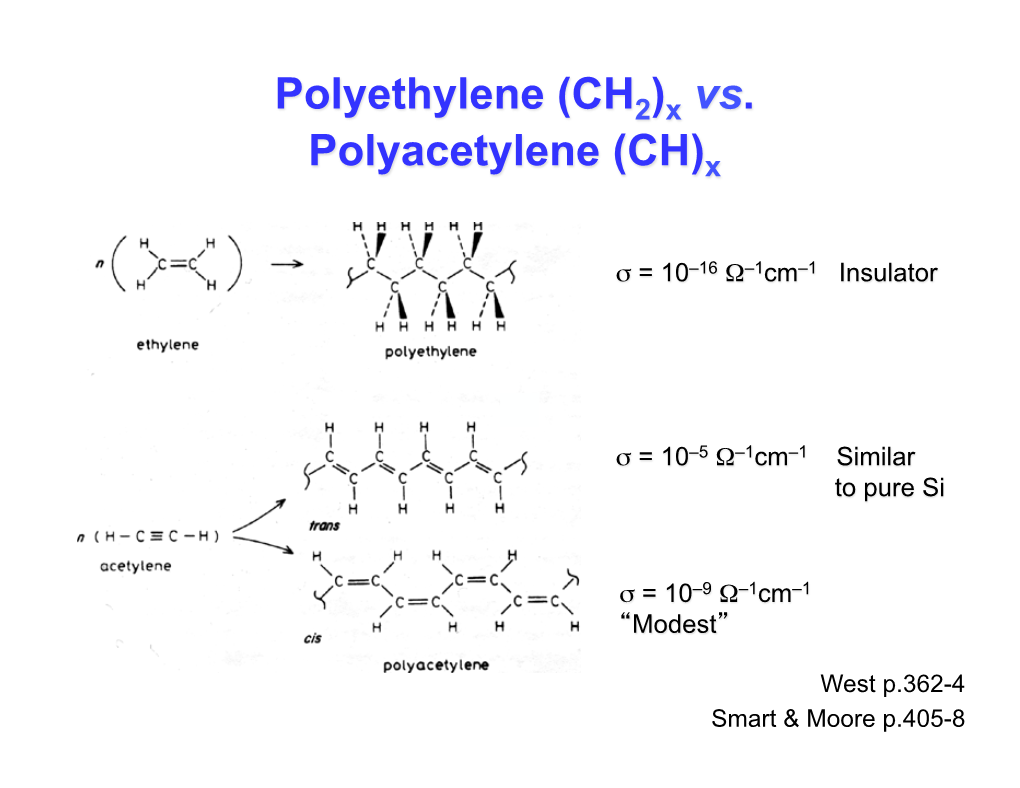 Polyethylene (CH ) Vs. Polyacetylene