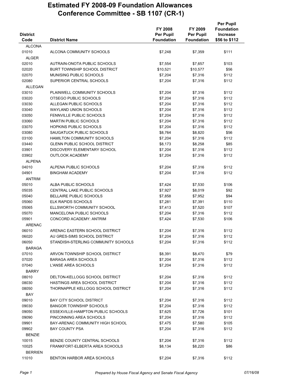 Proposed FY 2008-09 Foundation Allowances