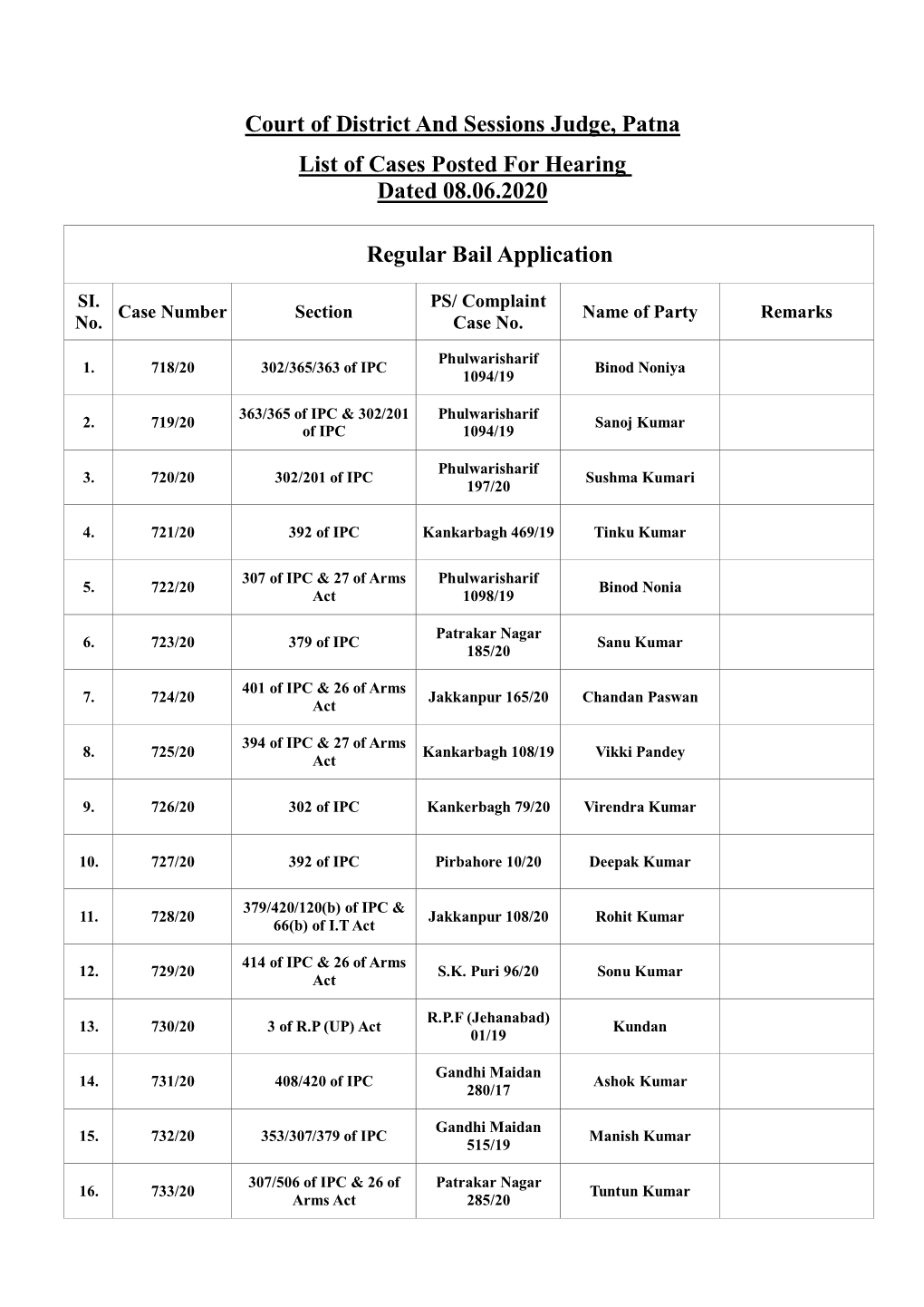 Court of District and Sessions Judge, Patna List of Cases Posted for Hearing Dated 08.06.2020