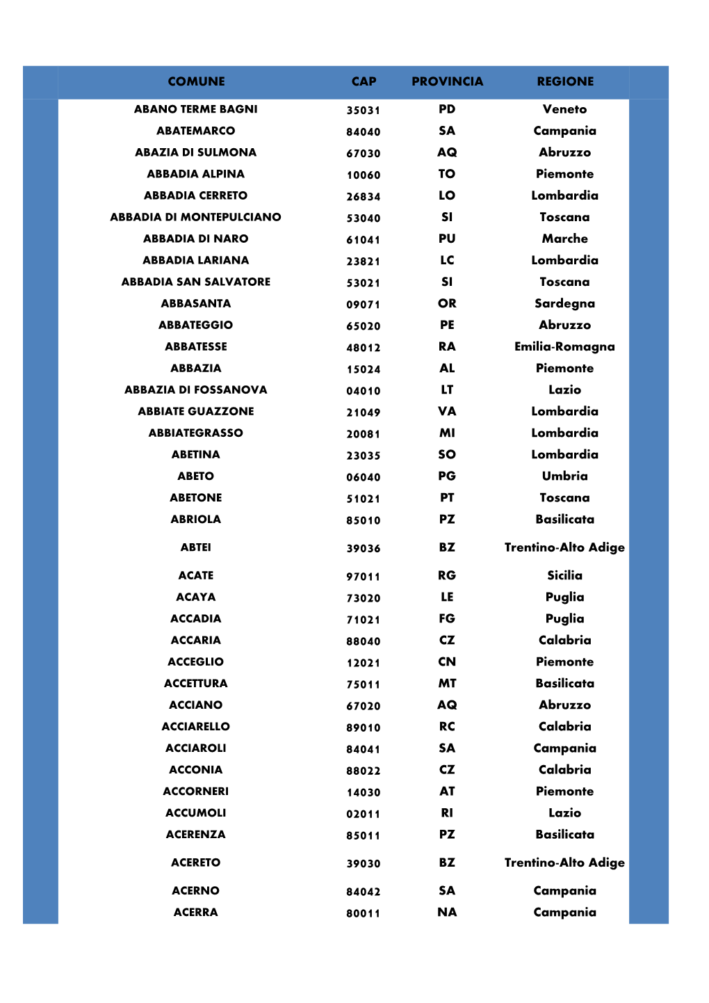 Database Cap Italiani.Xlsx