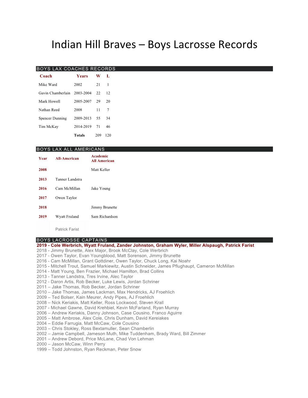 Indian Hill Braves – Boys Lacrosse Records