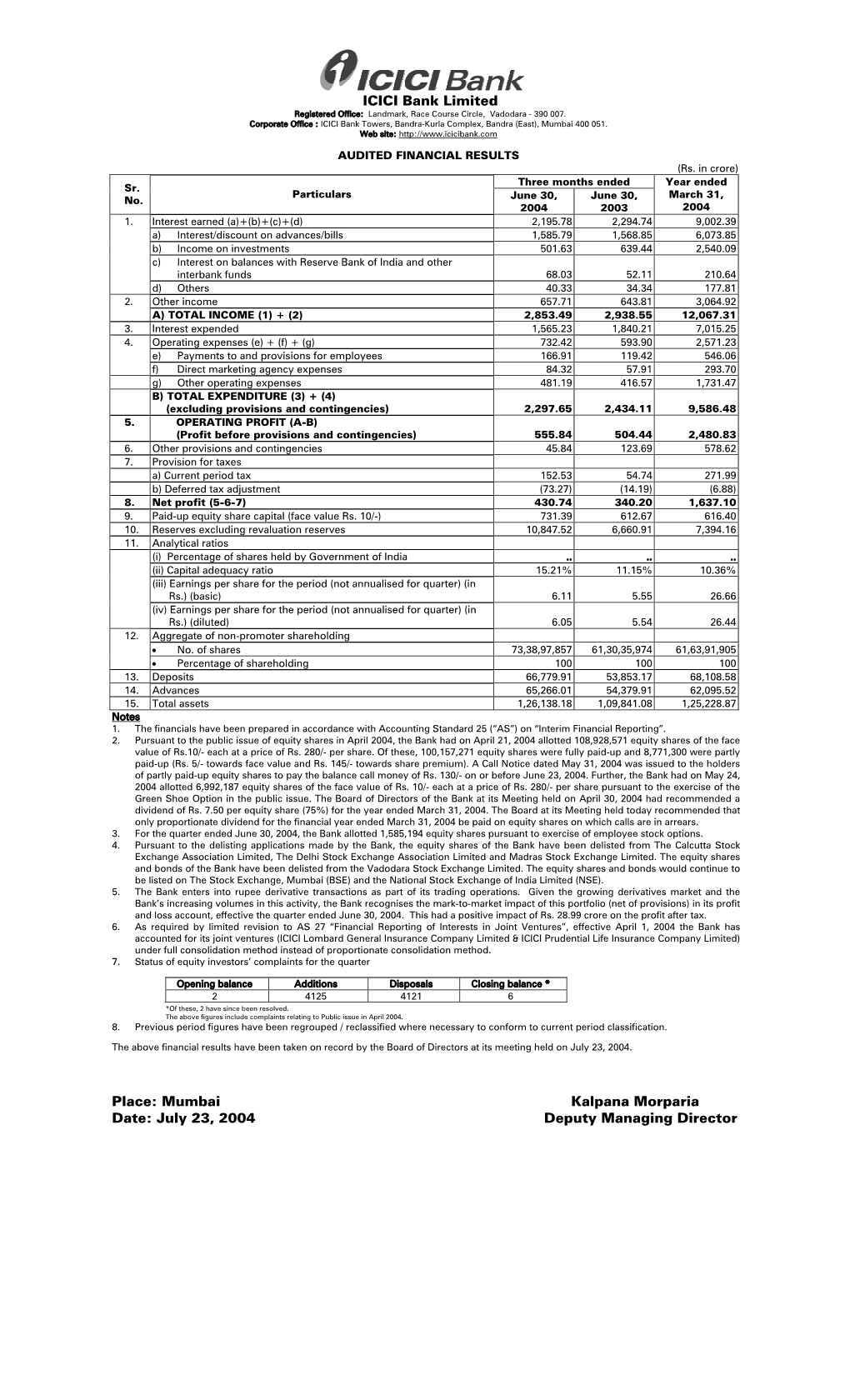 AUDITED FINANCIAL RESULTS (Rs