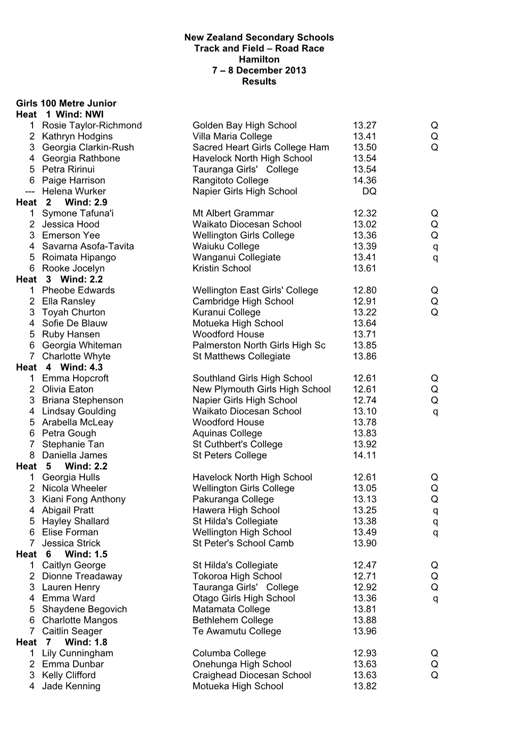 New Zealand Secondary Schools Track and Field – Road Race Hamilton 7 – 8 December 2013 Results