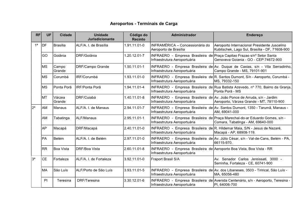 Recintos Cód 12 Aeroporto TC