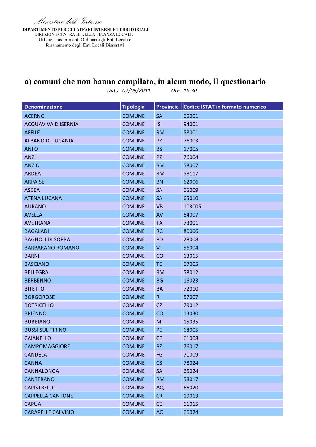 Lista Degli Enti