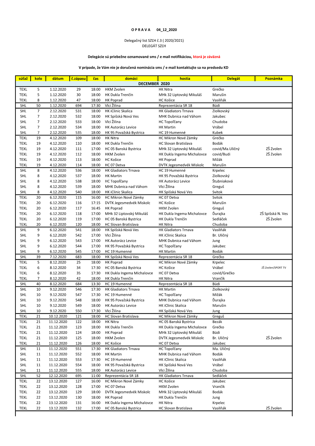 Delegačný List Delegátov DECEMBER 2020