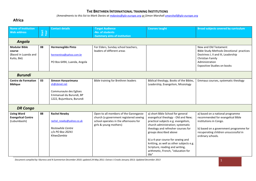 List of Training