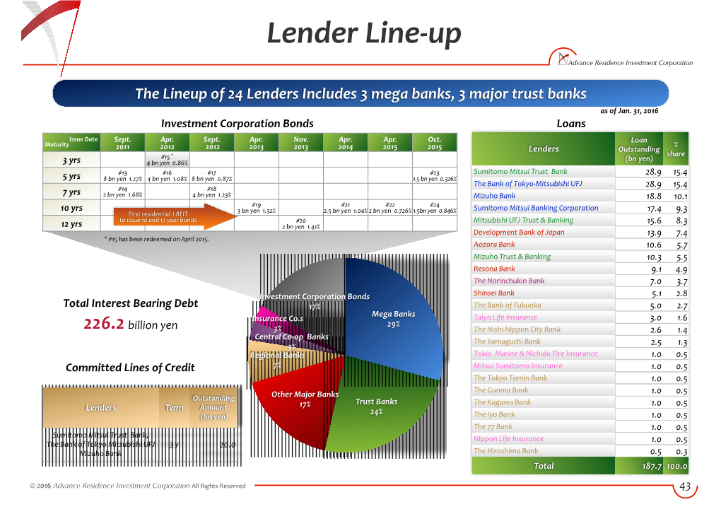Lender Line-Up