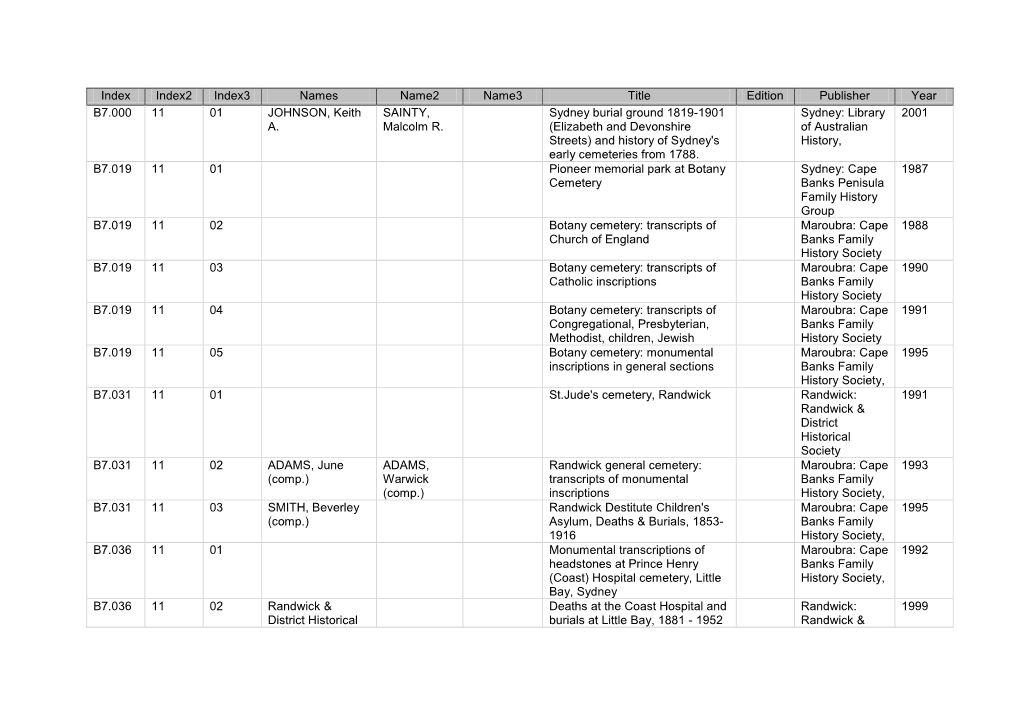 Index Index2 Index3 Names Name2 Name3 Title Edition Publisher Year B7.000 11 01 JOHNSON, Keith SAINTY, Sydney Burial Ground 1819-1901 Sydney: Library 2001 A