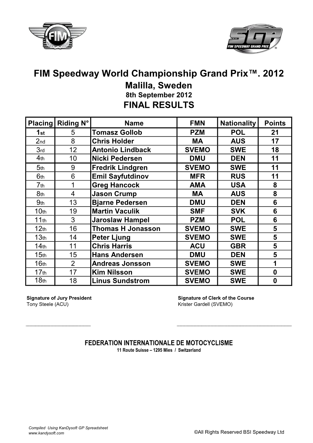 FIM Speedway World Championship Grand Prix™. 2012 Malilla, Sweden 8Th September 2012 FINAL RESULTS