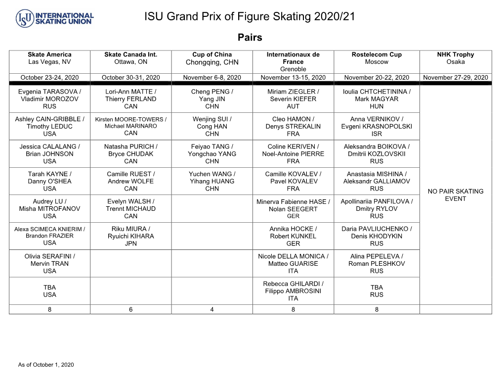 ISU Grand Prix of Figure Skating 2020/21