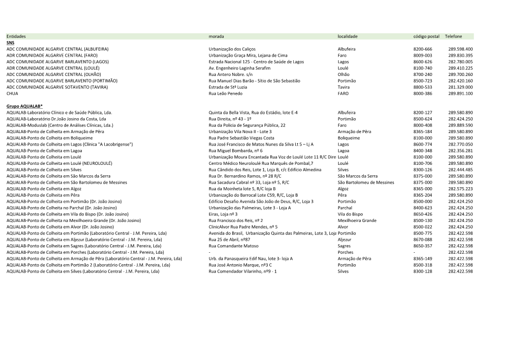 Lista Pontos De Colheita Para Testes COVID No Algarve.Xlsx