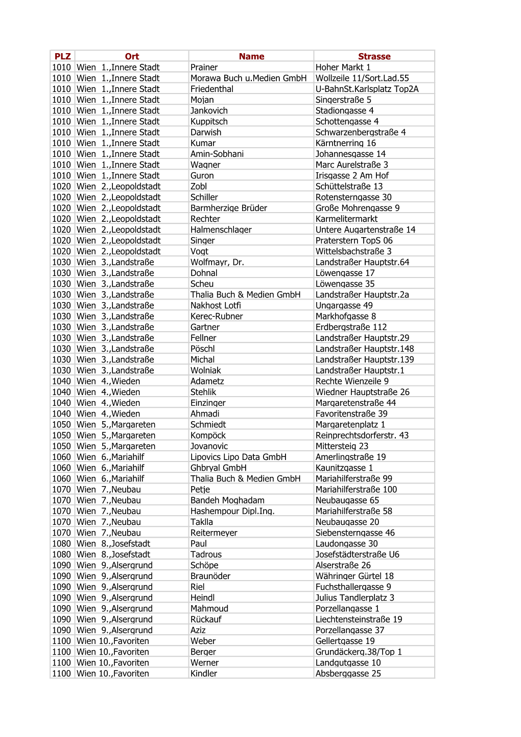 PLZ Ort Name Strasse 1010 Wien 1.,Innere Stadt Prainer Hoher Markt 1 1010 Wien 1.,Innere Stadt Morawa Buch
