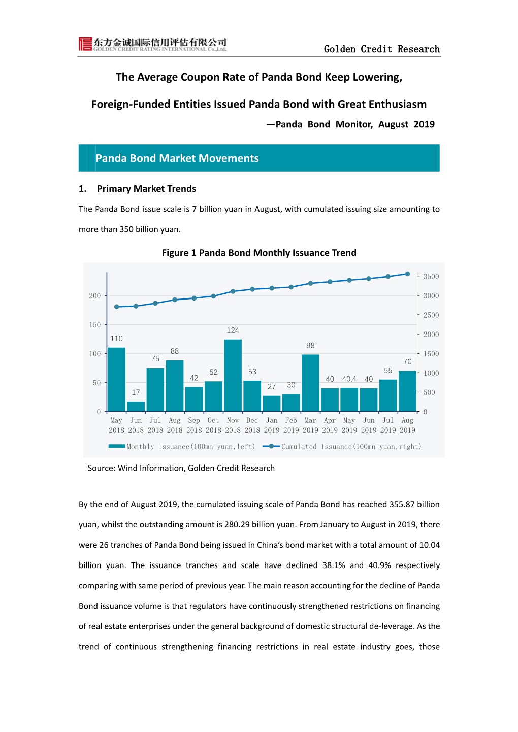 The Average Coupon Rate of Panda Bond Keep Lowering, Foreign