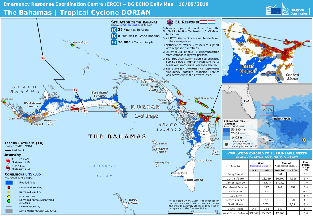 The Bahamas | Tropical Cyclone DORIAN