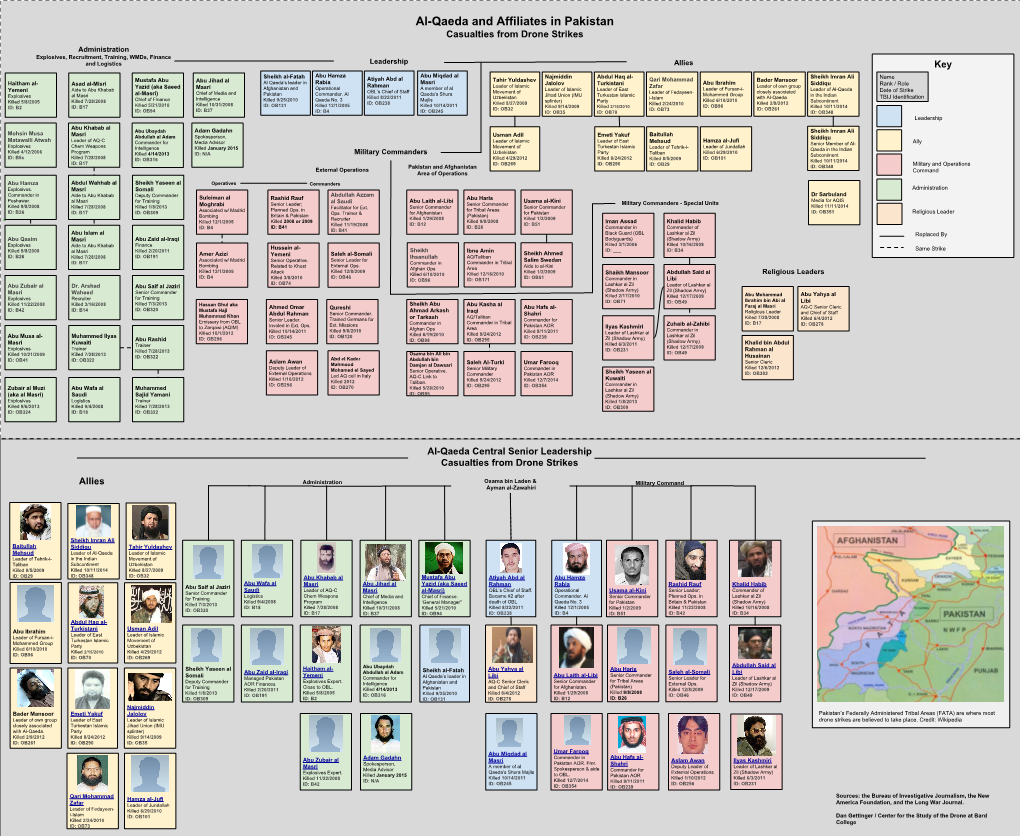 Al-Qaeda and Affiliates in Pakistan