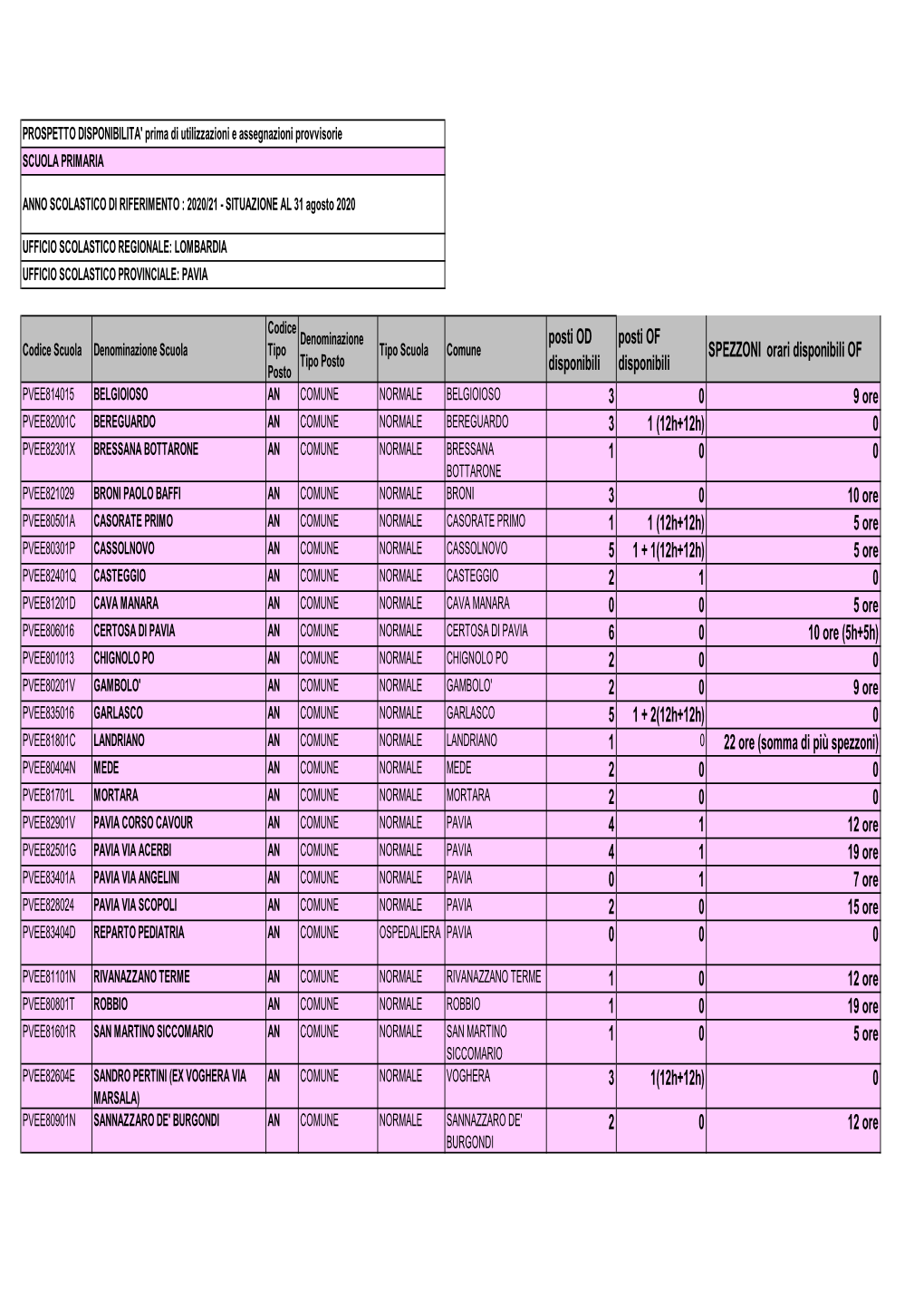 PRIMARIA Disponibilità Al 31 Agosto 2020
