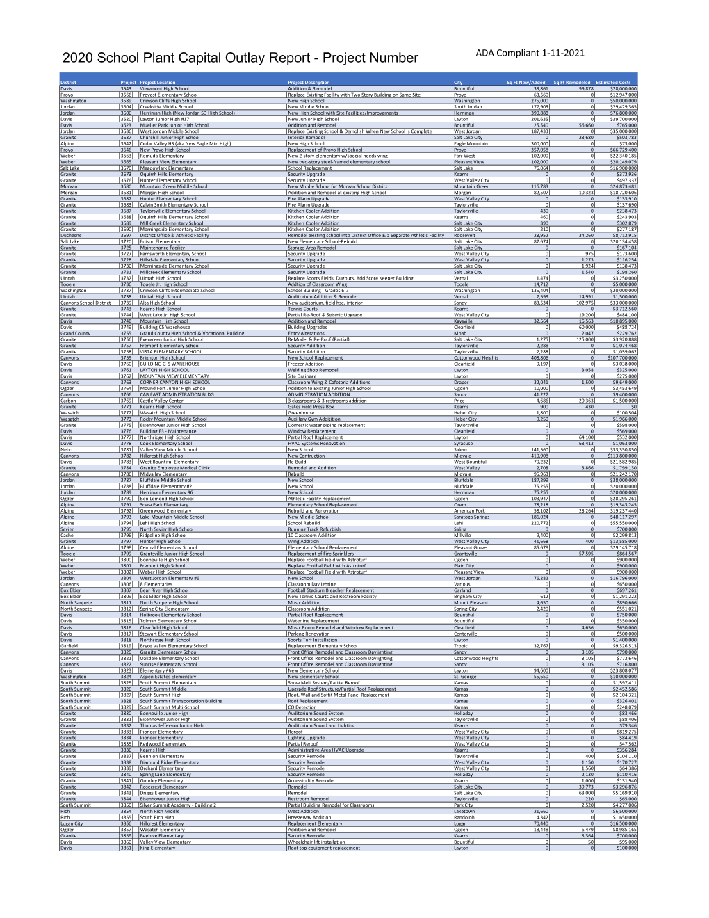 2020 School Plant Capital Outlay Report - Project Number