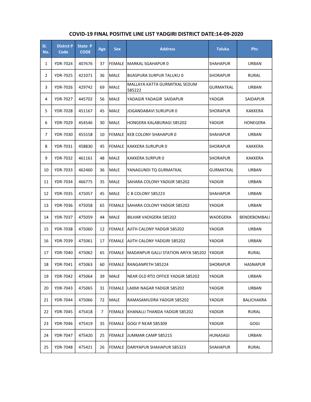 14Th Sept Positive List.Xlsx