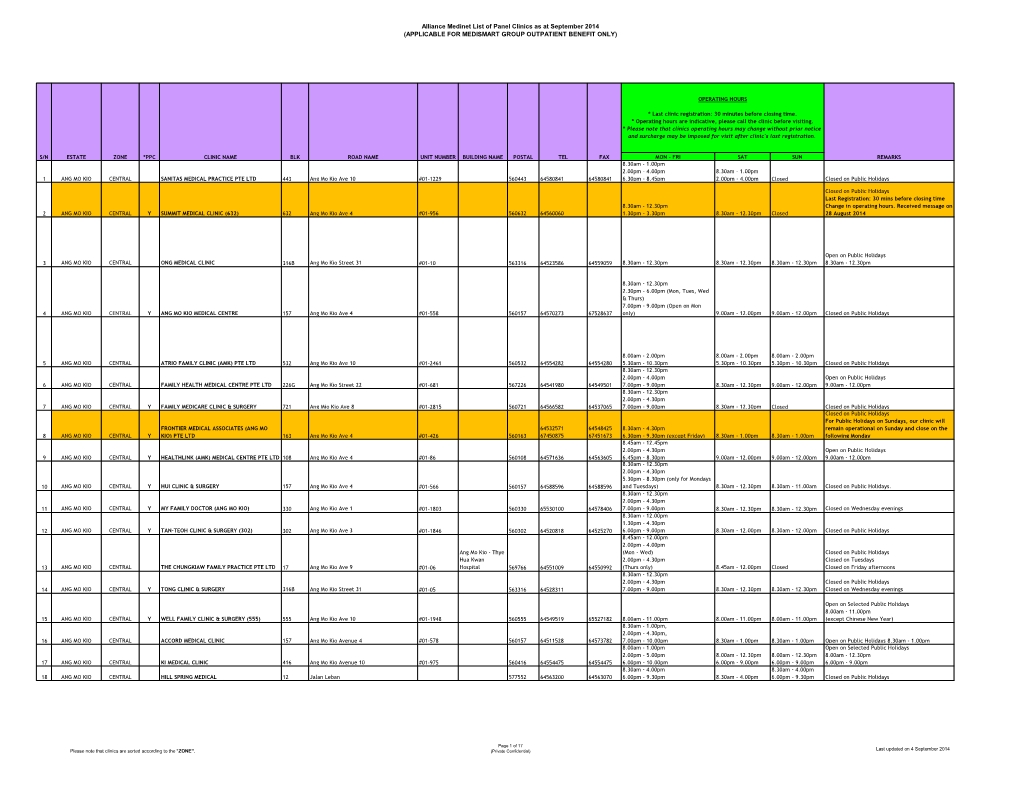 Alliance Medinet List of Panel Clinics As at September 2014 (APPLICABLE for MEDISMART GROUP OUTPATIENT BENEFIT ONLY)