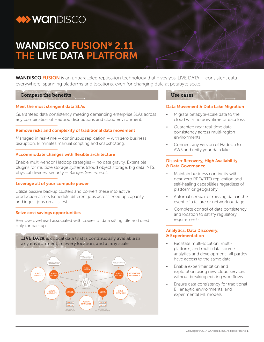 Wandisco Fusion® 2.11 the Live Data Platform