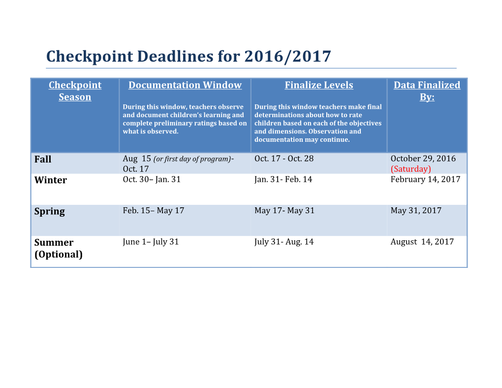 Checkpoint Deadlines for 2016/2017