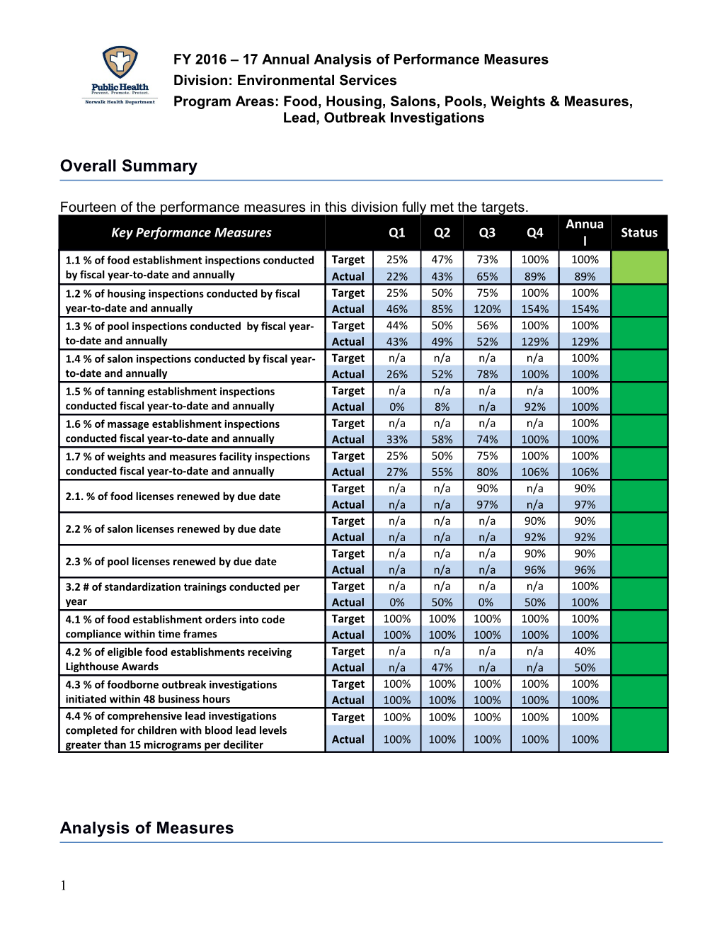 FY 2016 17 Annual Analysis of Performance Measures