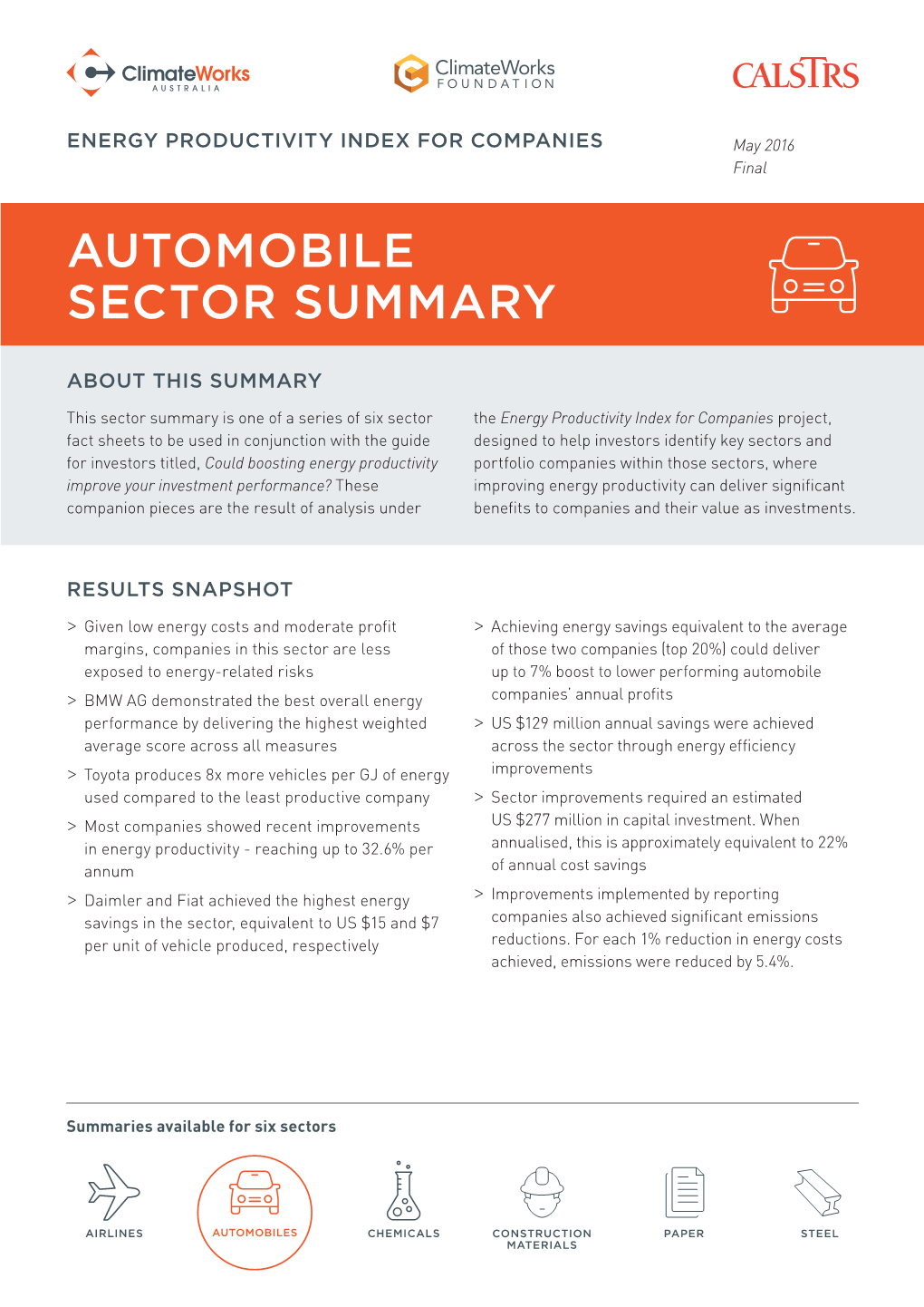 Automobile Sector Summary