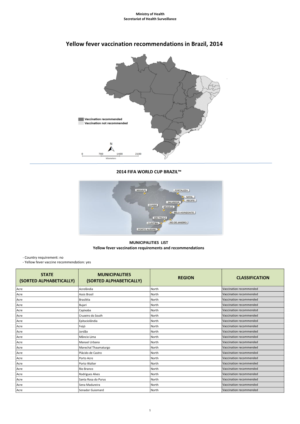 Yellow Fever Vaccination Recommendations in Brazil, 2014