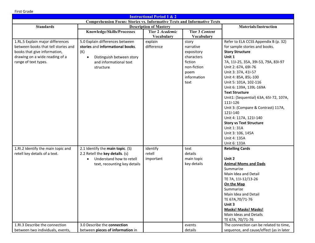 Comprehension Focus: Making Connections/Predicting/Questioning