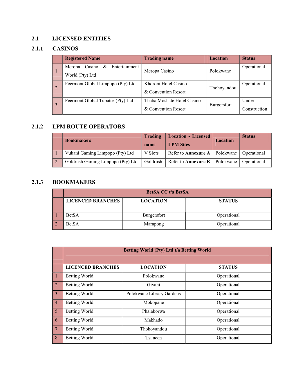 2.1 Licensed Entities 2.1.1 Casinos 2.1.2 Lpm Route