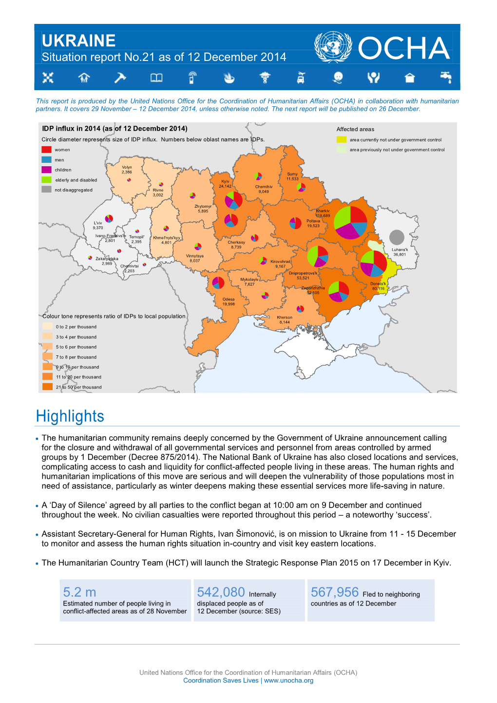 Highlights UKRAINE