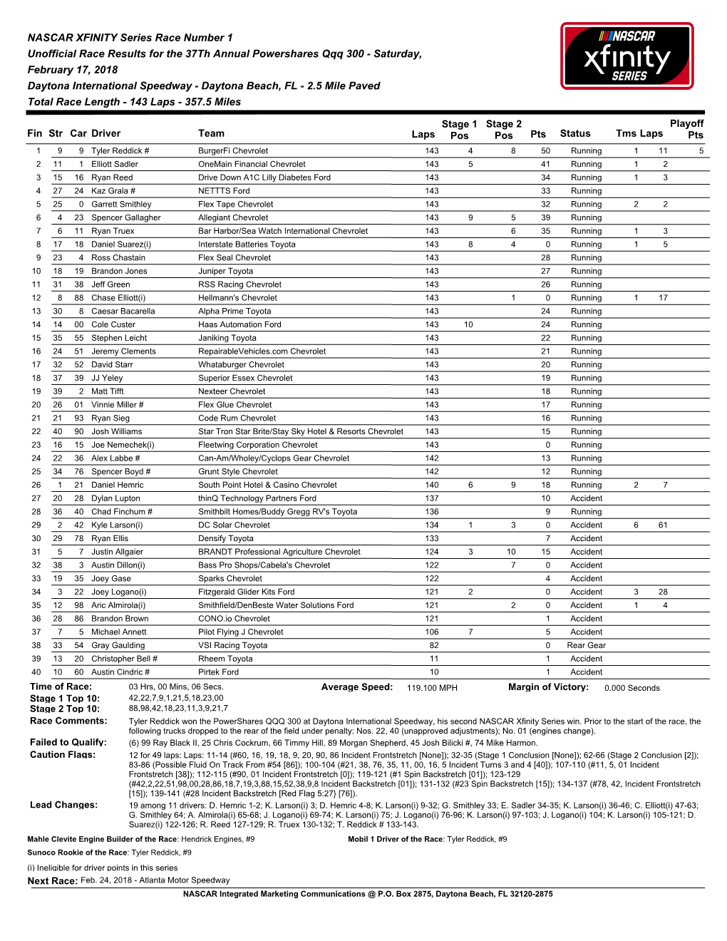 NASCAR XFINITY Series Race Number 1 Unofficial Race Results