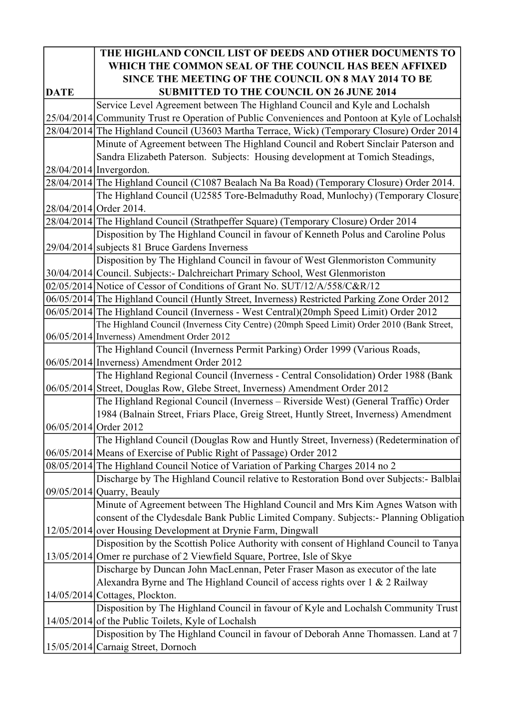 List of Deeds Since 8 May 2014
