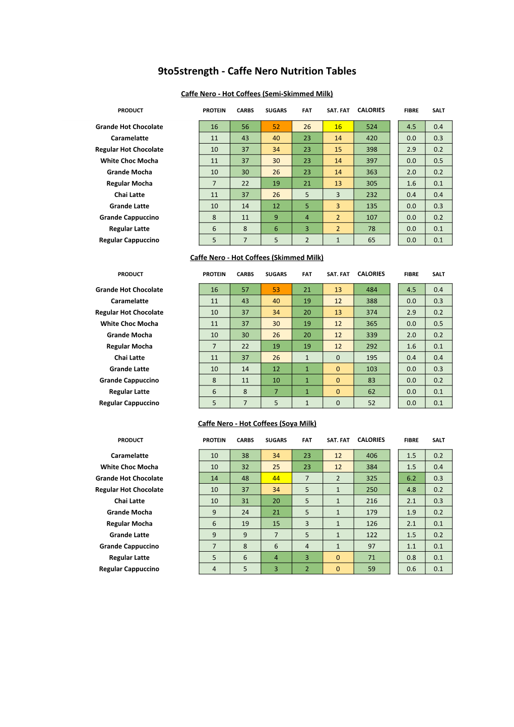 Caffe Nero Nutrition Tables