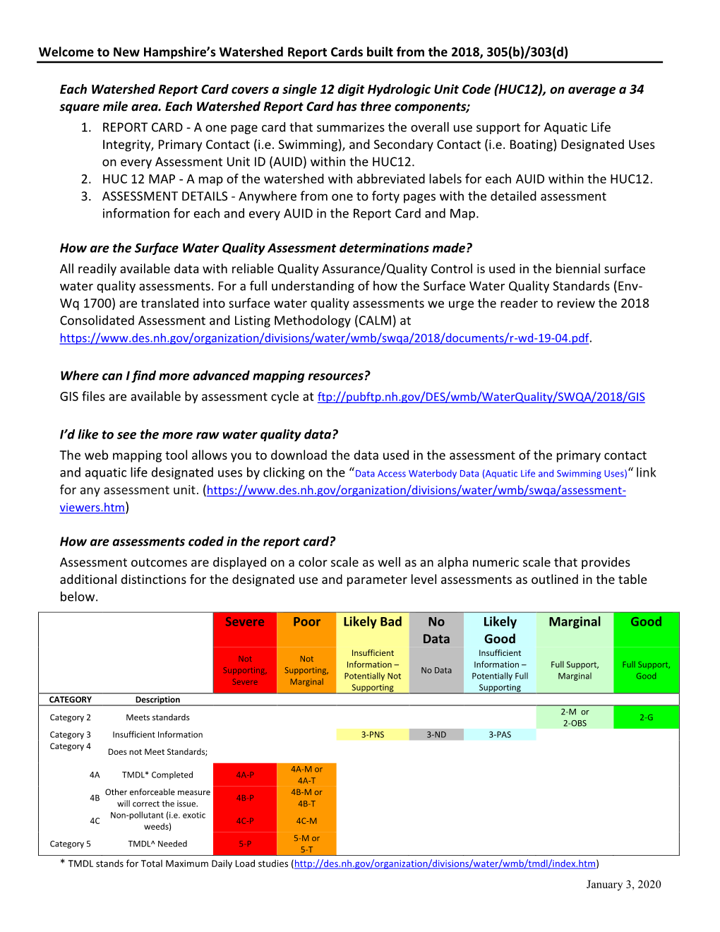 New Hampshire's Watershed Report Cards Built from the 2018