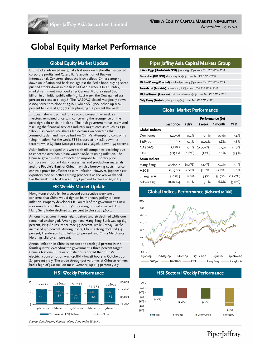 Global Equity Market Performance