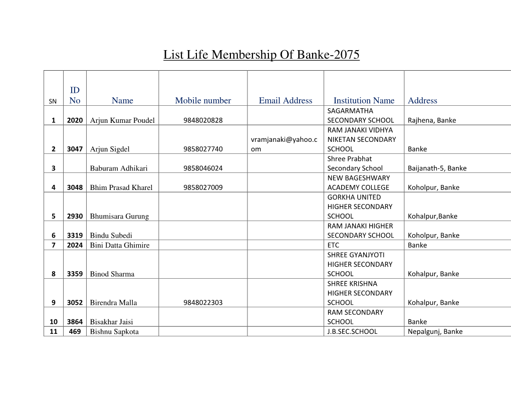 List Life Membership of Banke-2075