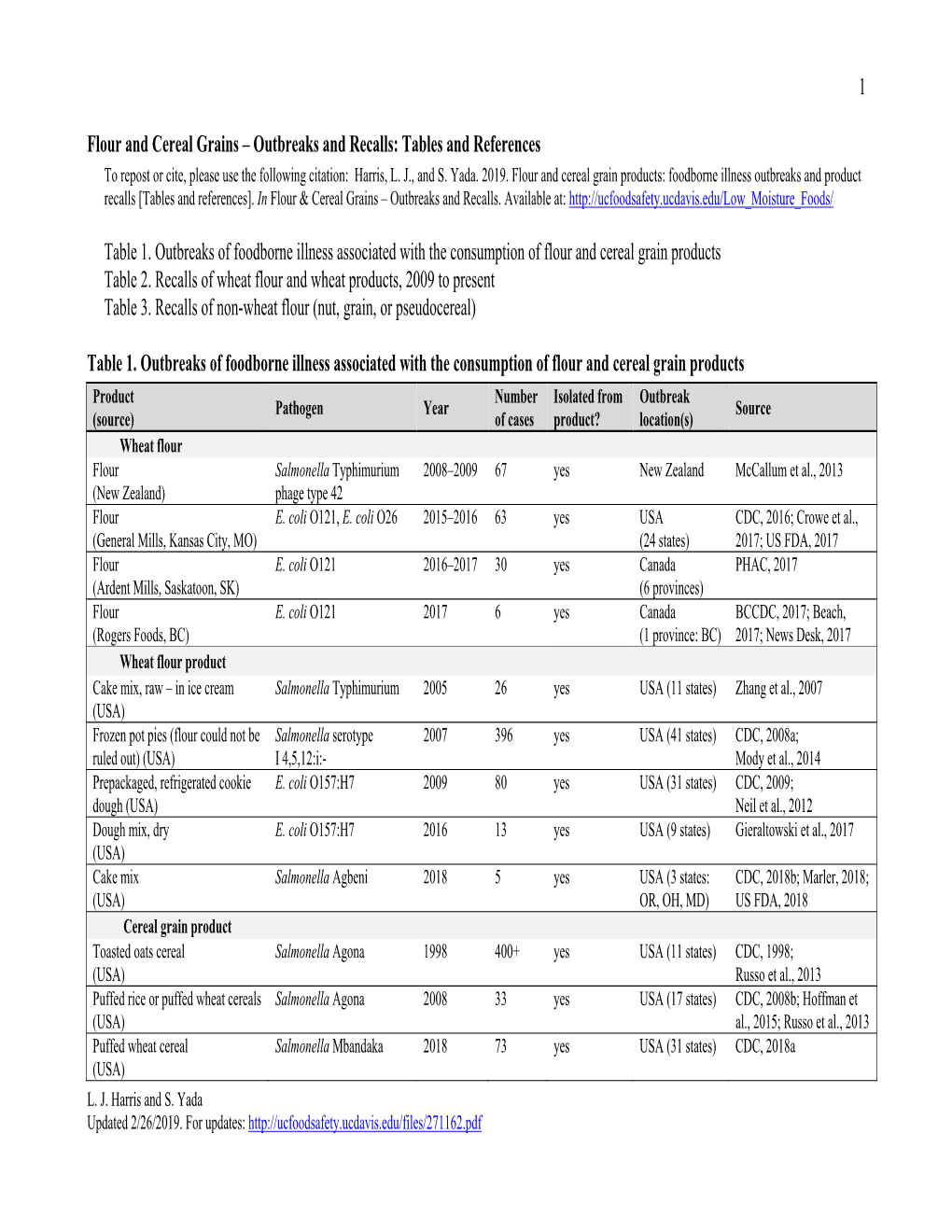 Flour and Cereal Grains – Outbreaks and Recalls: Tables and References to Repost Or Cite, Please Use the Following Citation: Harris, L