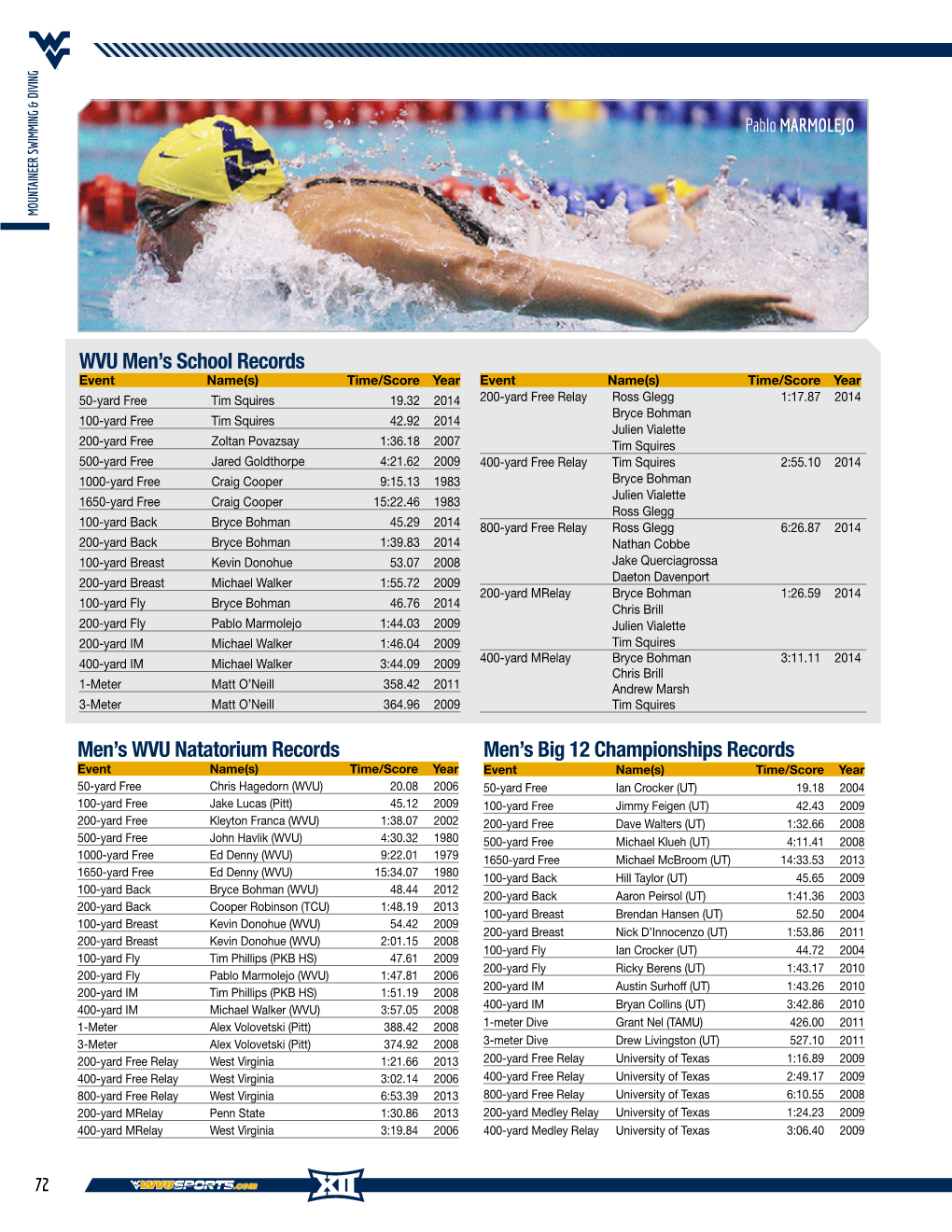 Men's WVU Natatorium Records Men's Big 12 Championships