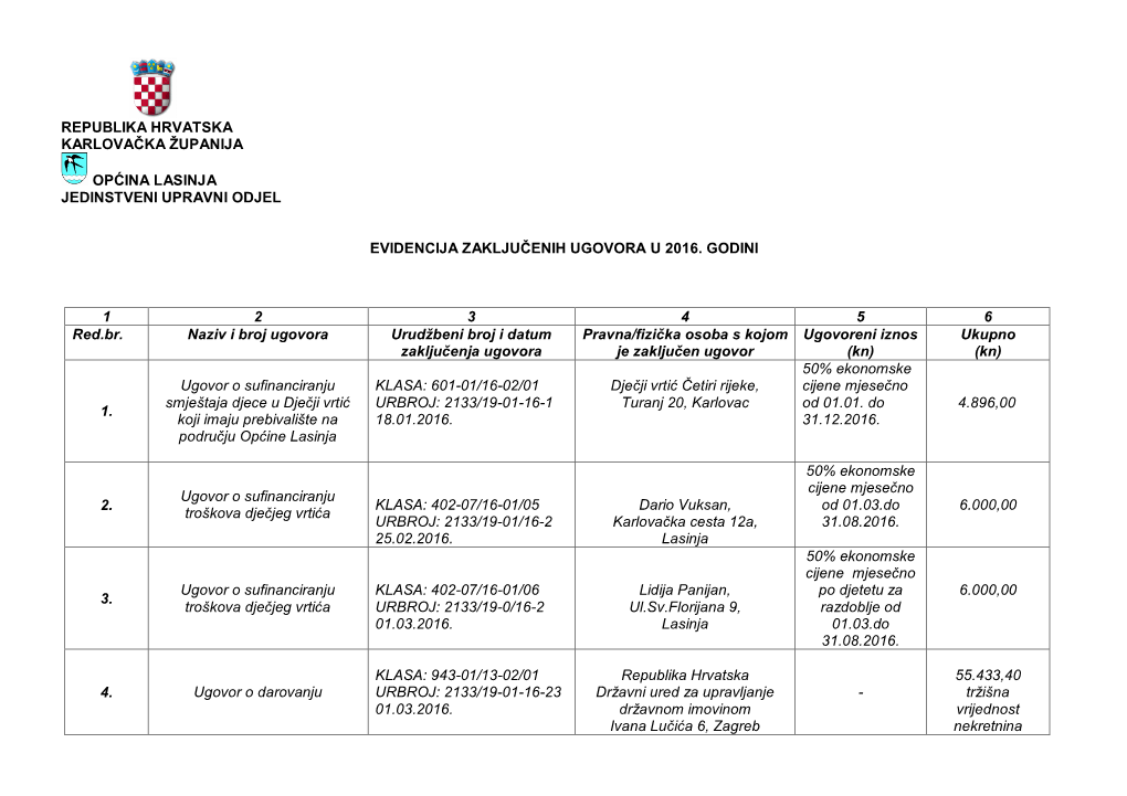 Evidencija Zaključenih Ugovora U 2016. Godini