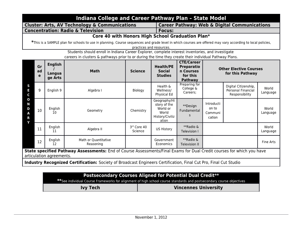 Indiana Career Pathway Plan