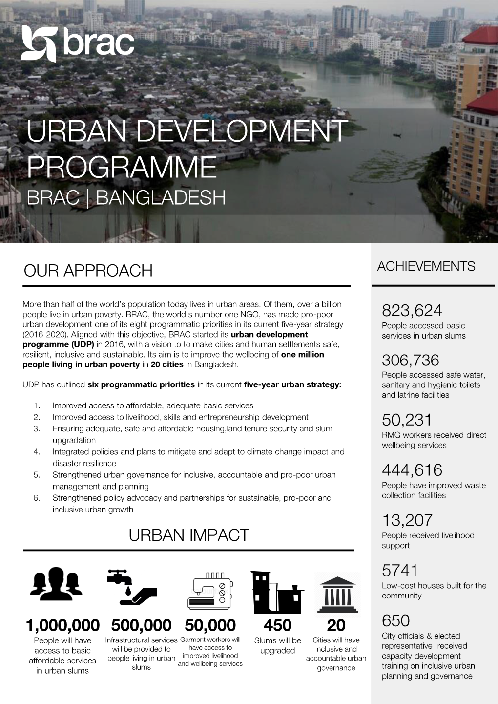 Urban Development Programme Brac | Bangladesh
